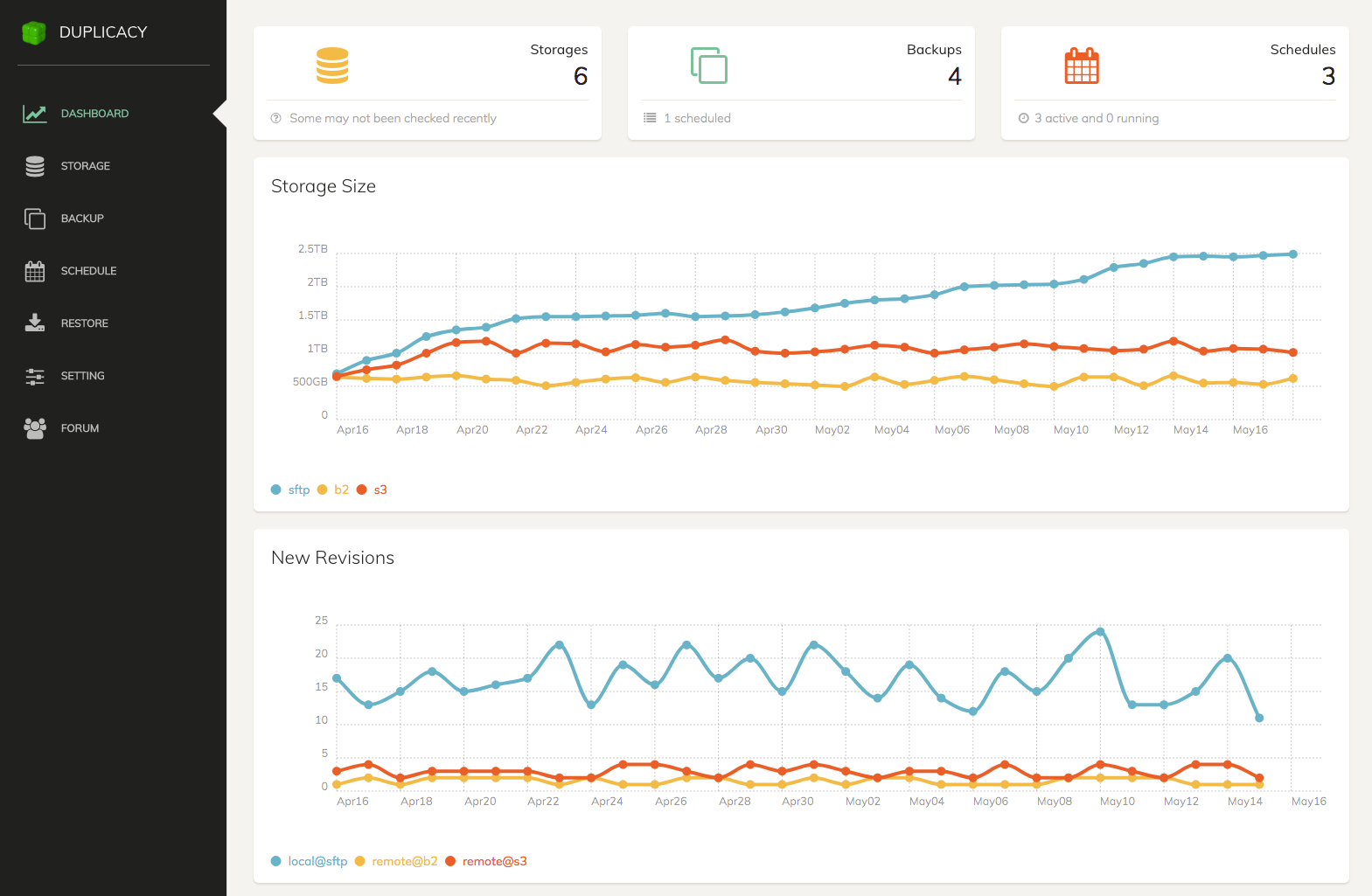 Dwe_dashboard